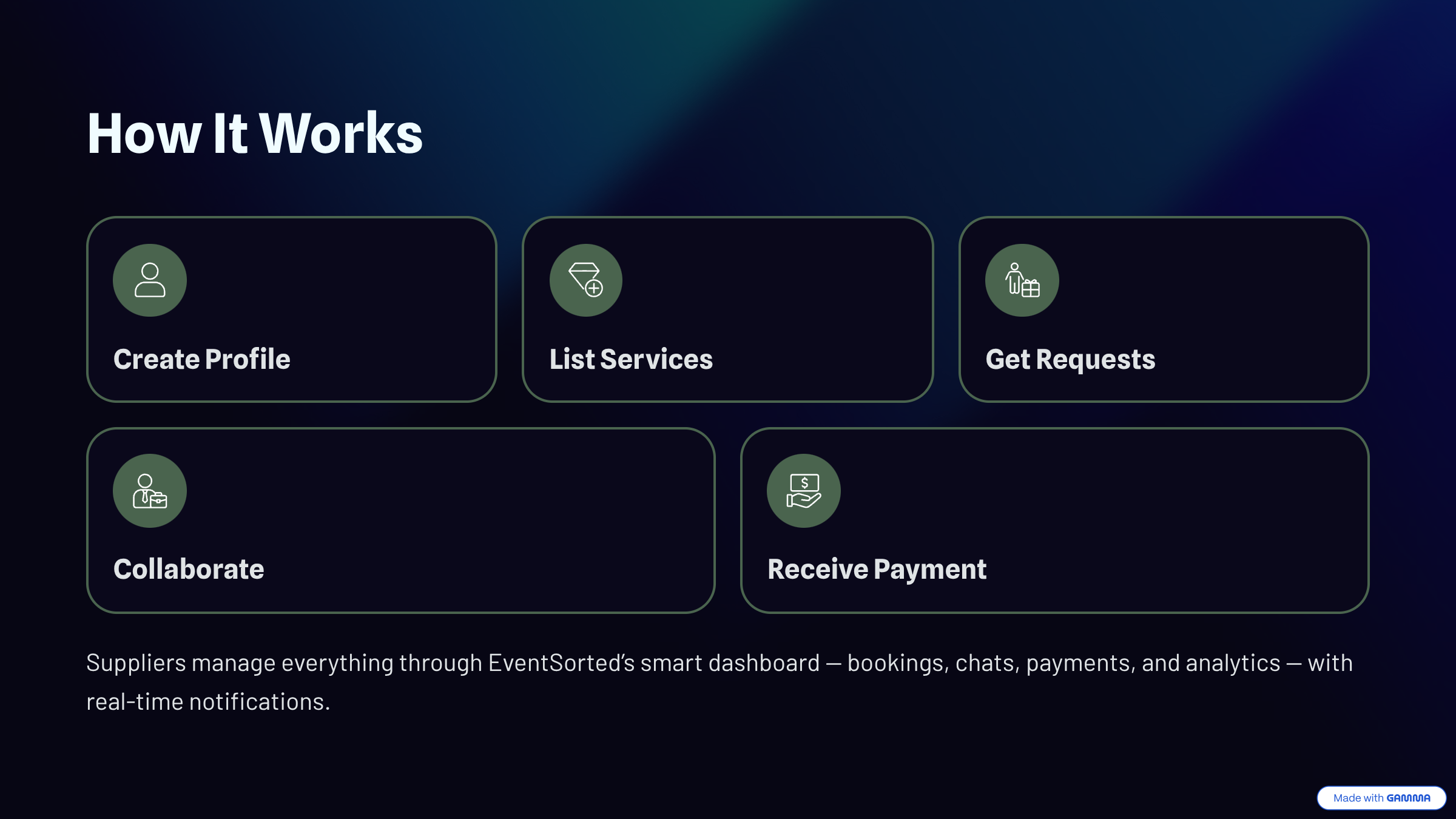 Slide 6 of the presentation